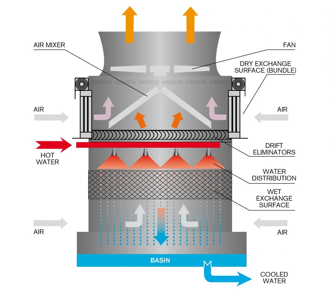 Energy Audit for Cooling Tower | Enerco Nusantara